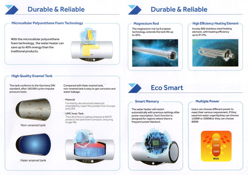Haier | Durable & Reliable | Eco Smart